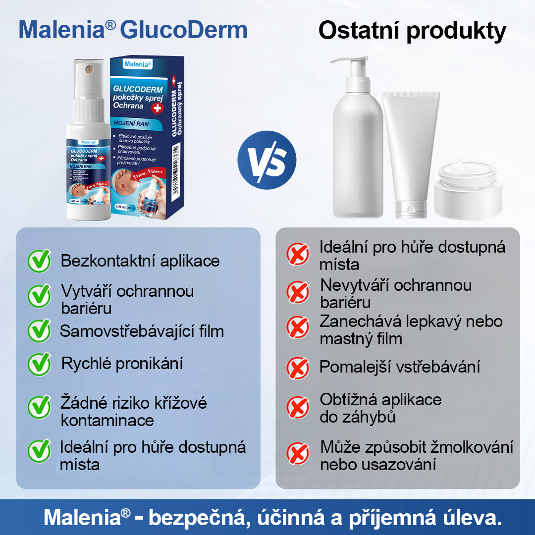 Malenia® GlucoDerm bariérový sprej✨✨✨