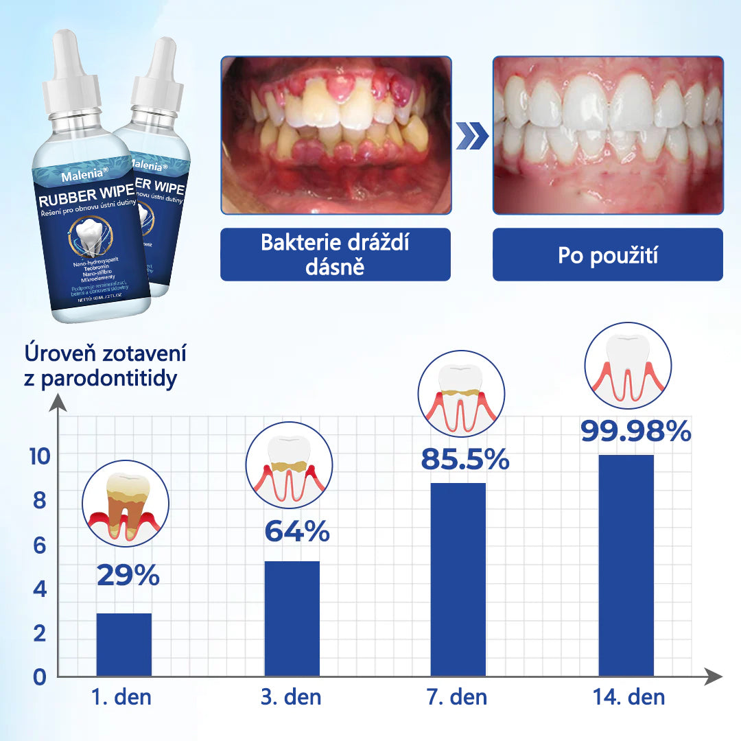 ⭐Malenia® GumViva Ústní regenerační roztok