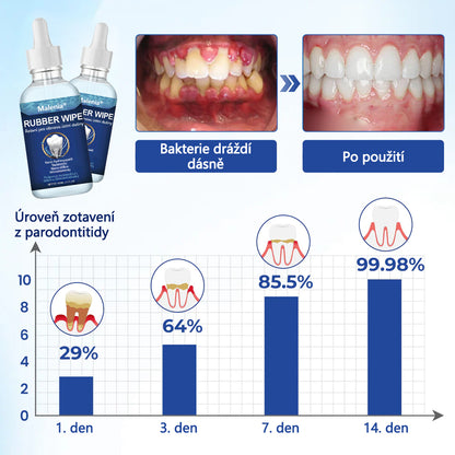 ⭐Malenia® GumViva Ústní regenerační roztok