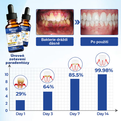 🔥🔥🔥🔥Malenia® BeeTakt Roztok pro ústní hygienu