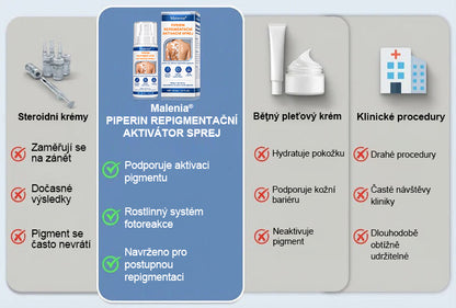 🌿🌿Malenia® Piperin Repigmentační aktivační sprej